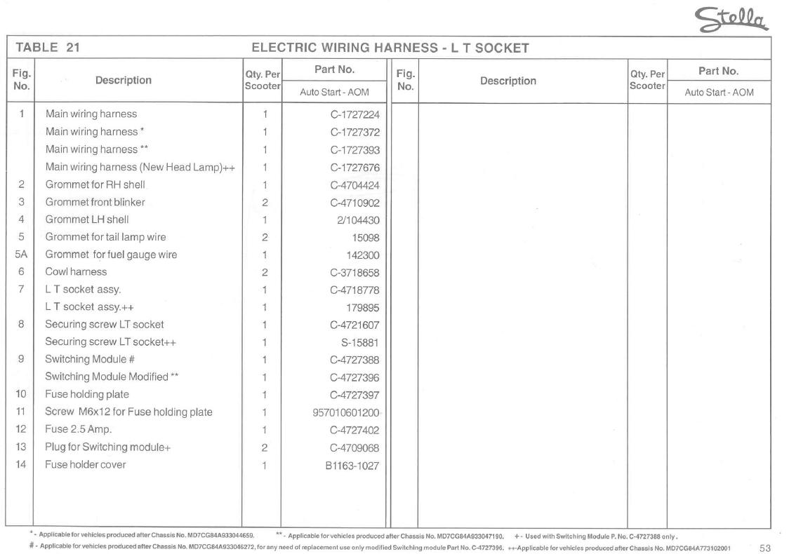 Genuine Stella Electric Wiring Harness Manual